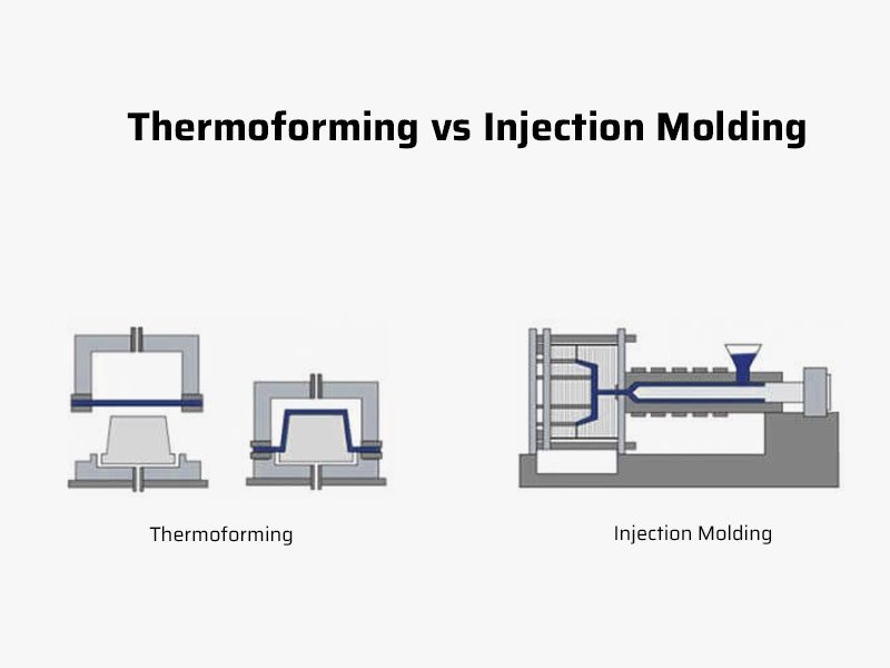 thermoforming vs injection molding